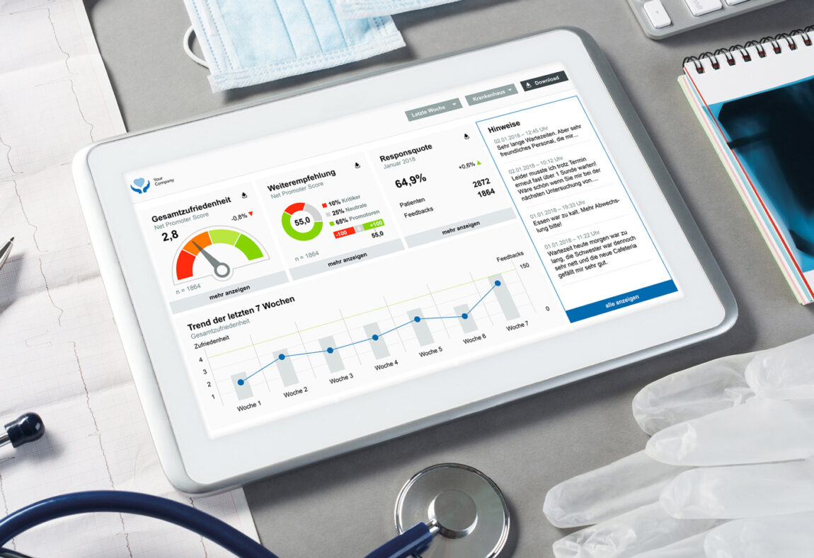 Im Spectos Healthcare Cockpit lassen sich orts- und zeitunabhängig jederzeit aktuelle Trends und Entwicklungen in Echtzeit mitverfolgen. Beispielansicht Healthcare Cockpit