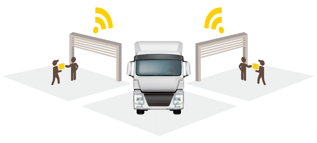 RFID Gates erfassen sicht- und kontaktlos die Informationen der RFID Tags. RFID Gates erfassen die gesendeten Informationen der Tags von Sendungen, Paletten uvm.