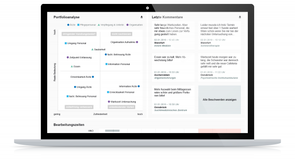 Das Spectos Beschwerdemanagement als Teillösung eines digitalen Qualitätsmanagementsystems. Das Spectos Beschwerdemanageent als Teillösung eines digitalen Qualitätsmanagementsystems.