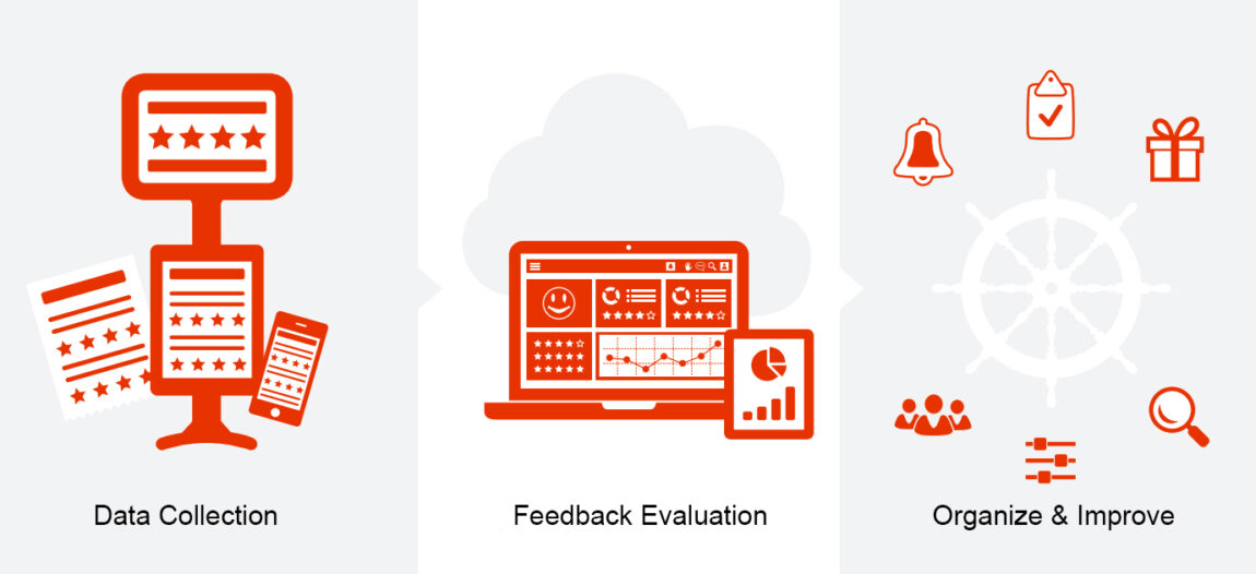 EN-Feedbackstr-Workflow Workflow Feedbackstr