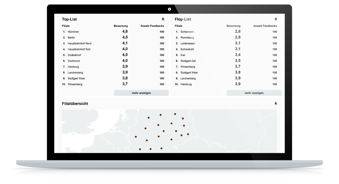 Welcher ist der stärkste Standort? Im Hospitality Cockpit gelingen standortübergreifende Vergleiche auf Knopfdruck. Beispieldarstellung von Rankings und Trends im Hospitality Cockpit