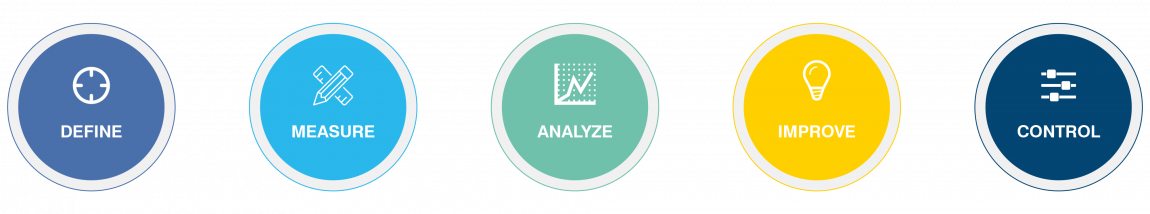 Six-Sigma-Approach-RTPM-DE-1 Infografik Six Sigma als Ansatz der RTPM Suite