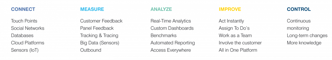 Six Sigma approach for Spectos Real-Time Performance Management Suite Six Sigma approach for Spectos Real-Time Performance Management Suite