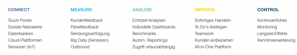 Six-Sigma-Approach-RTPM-Text-DE-3 Möglichkeiten der RTPM Suite mit dem Ansatz von Six Sigma
