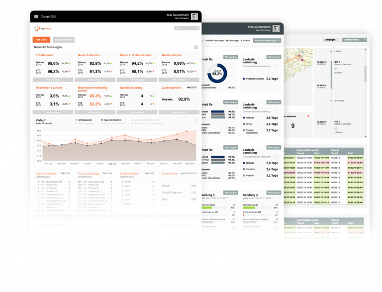 Ergebnisse aus Laufzeitmessungen dargestellt im Post & Logistik Cockpit, einer spezifischen Form der Spectos Real-Time Performance Management™ Suite