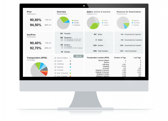 Receiving rates and trends at the Postal & Logistics Cockpit