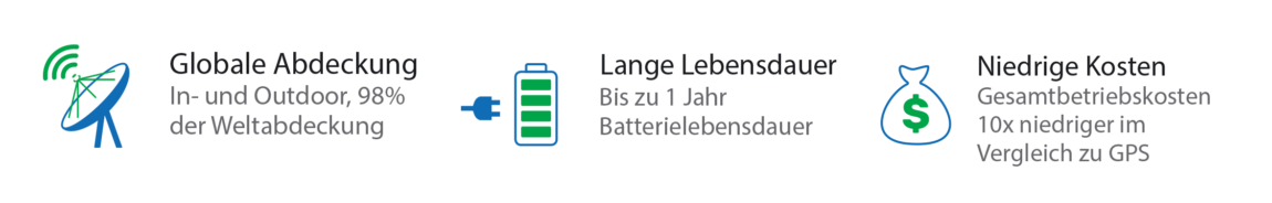 Besonders im grenzüberschreitenden eCommerce liefern Kizy Tracker wichtige Einblicke in die Lieferkette. Die Alleinstellungsmerkmale der Kizy Tracking Lösung machen Sie universell und kostengünstig einsetzbar.