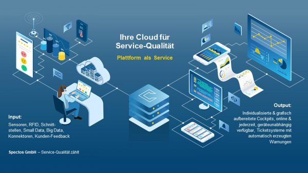 Alles in einer Anwendung: Die Spectos Real-Time Performance Management™ Suite ermöglicht Zufriedenheitsbefragungen und das Monitoring und die Steuerung des Feedbacks Alles in einer Anwendung: Die Spectos Real-Time Performance Management™ Suite ermöglicht Zufriedenheitsbefragungen und das Monitoring und die Steuerung des Feedbacks