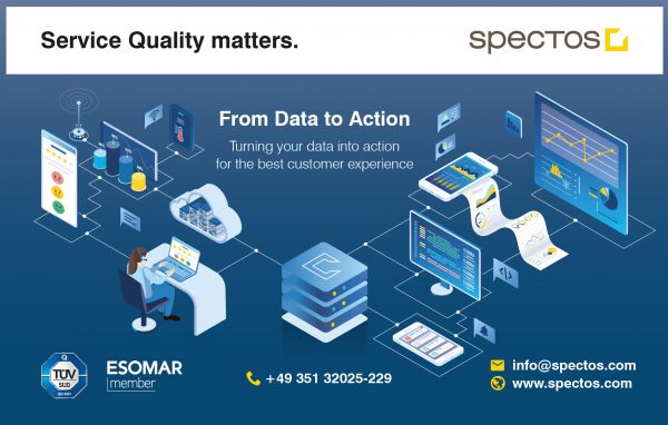 The Spectos RTPM™ Suite is part of the Spectos technology 