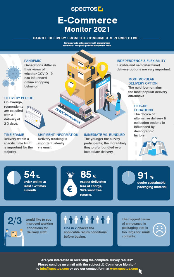 infographic-spectos-e-commerce-monitor-2021-EN