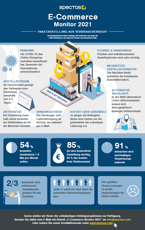 infografik-e-commerce-monitor-2021-DE