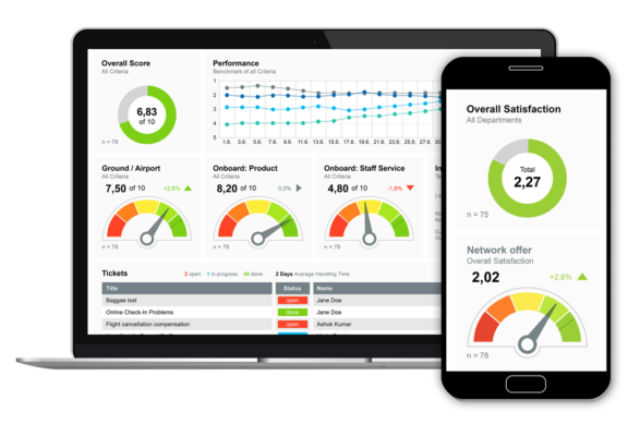 Sample views of the Spectos Real-Time Performance Management™ Suite