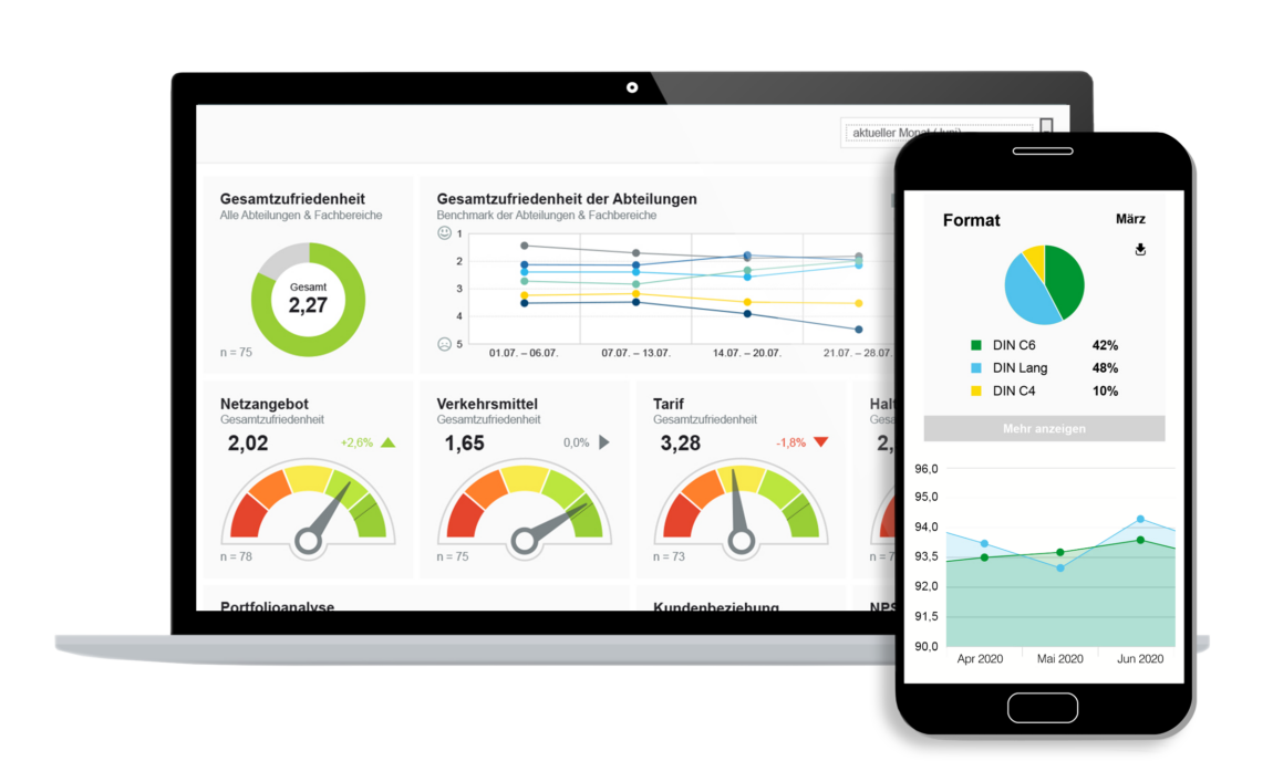 Service-Qualität zählt. Hervorragenden Service mit Spectos
