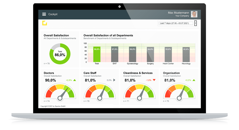 Example Healthcare Cockpit: Overall Satisfaction