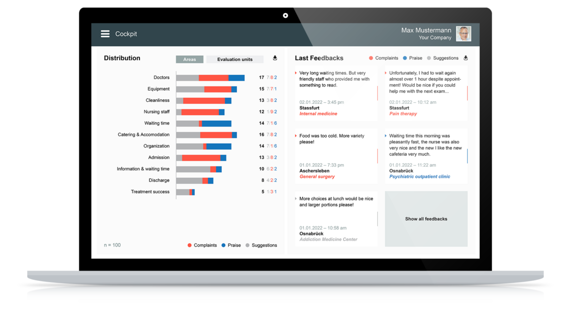 Example View: Tailored Dashboards for Complaint Management in Healthcare