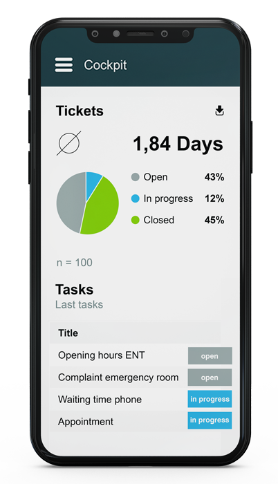 Example view CIRS: Ticket overview