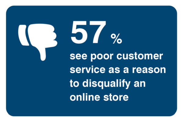 e-commerce optimization with greater focus on improved Service Quality