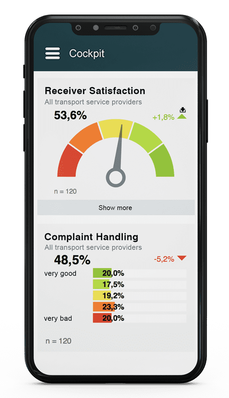 Mobile cockpit demo: complaint management Cockpit demo: customer satisfaction with parcel delivery