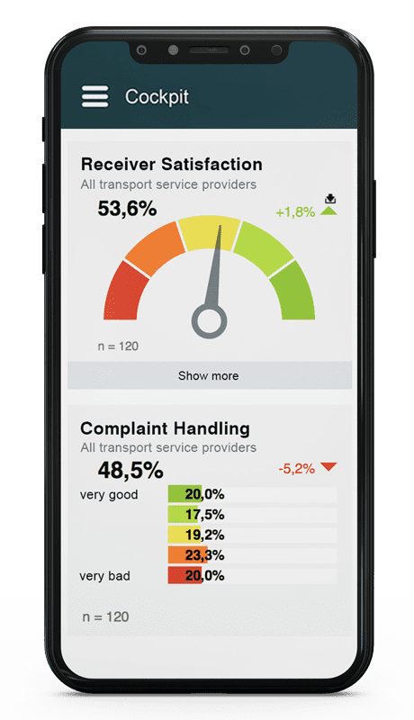 Cockpit demo: customer satisfaction with parcel delivery