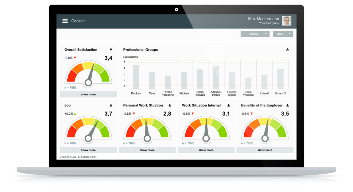 Transparency about the service quality through KPI monitoring in tailored cockpits of the Spectos Real-Time Performance Management™ platform