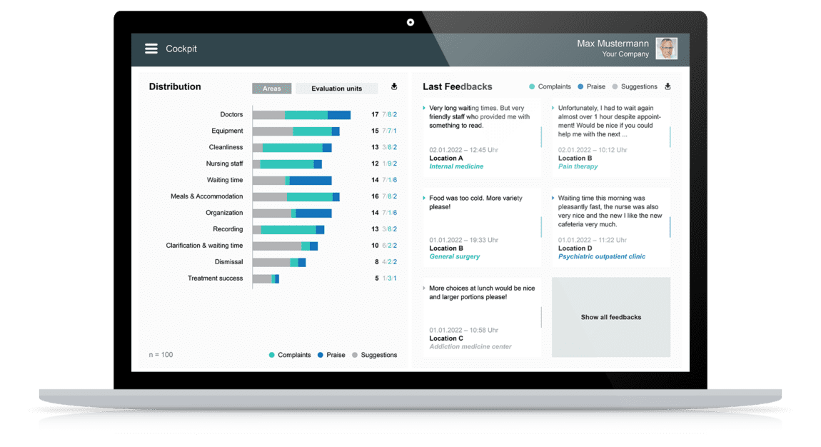 Dashboard continuous patient satisfaction surveys: Complaint distribution in the hospital