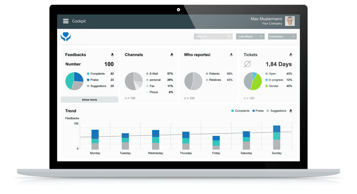 Dashboard continuous patient satisfaction surveys: evaluations for complaint management Dashboard continuous patient satisfaction surveys: evaluations for complaint management