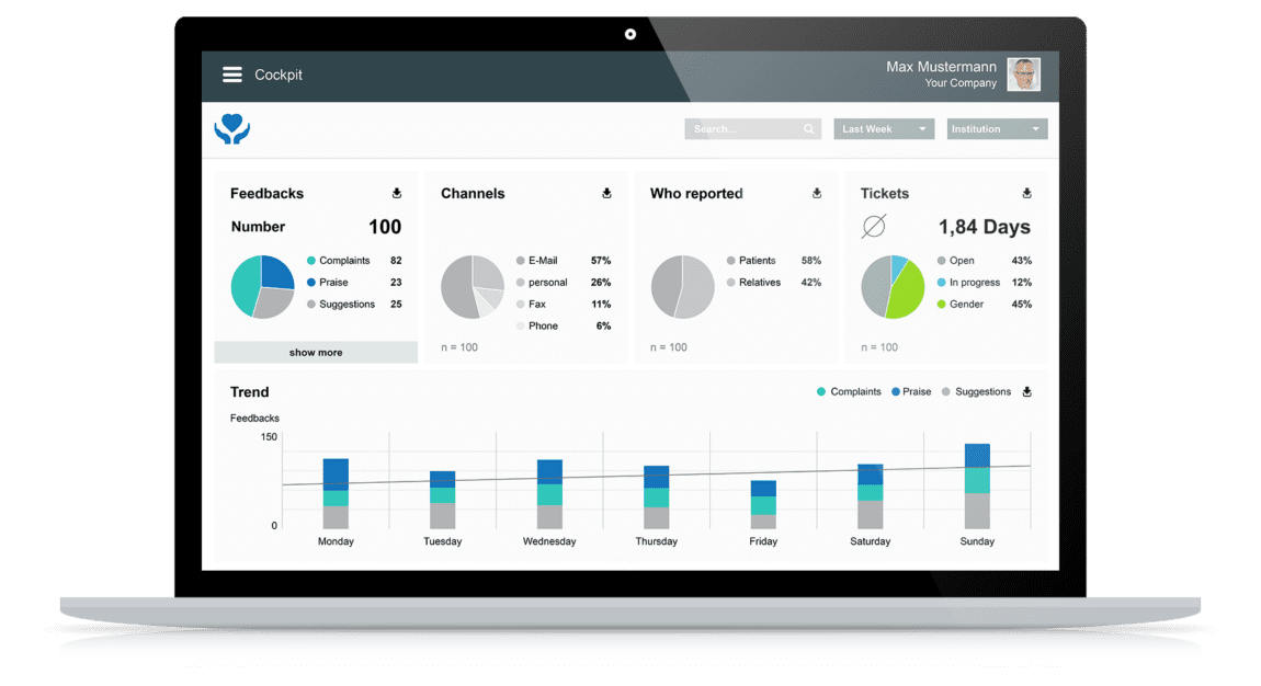 Dashboard continuous patient satisfaction surveys: evaluations for complaint management