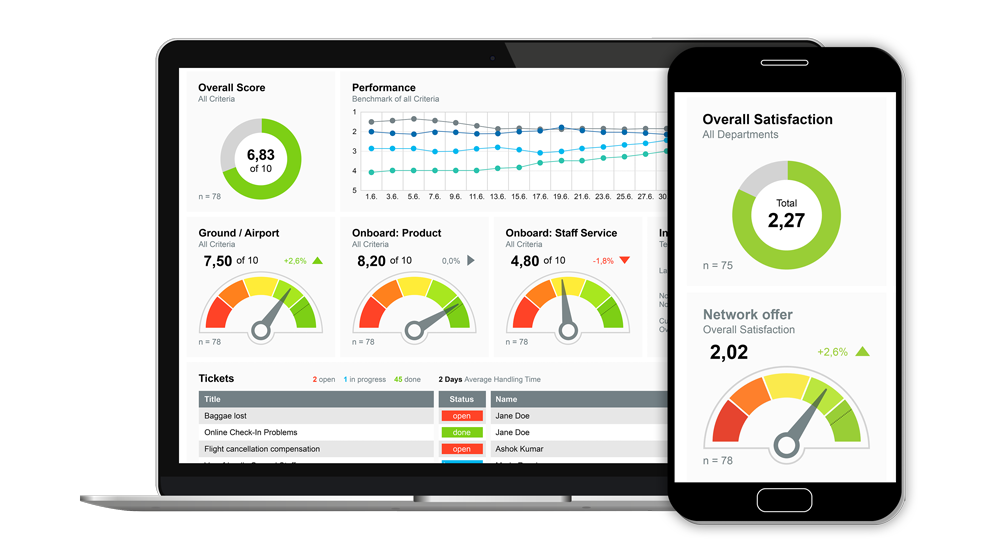 Example of Spectos Real-Time Performance Management™ Plattform on pc and smartphone