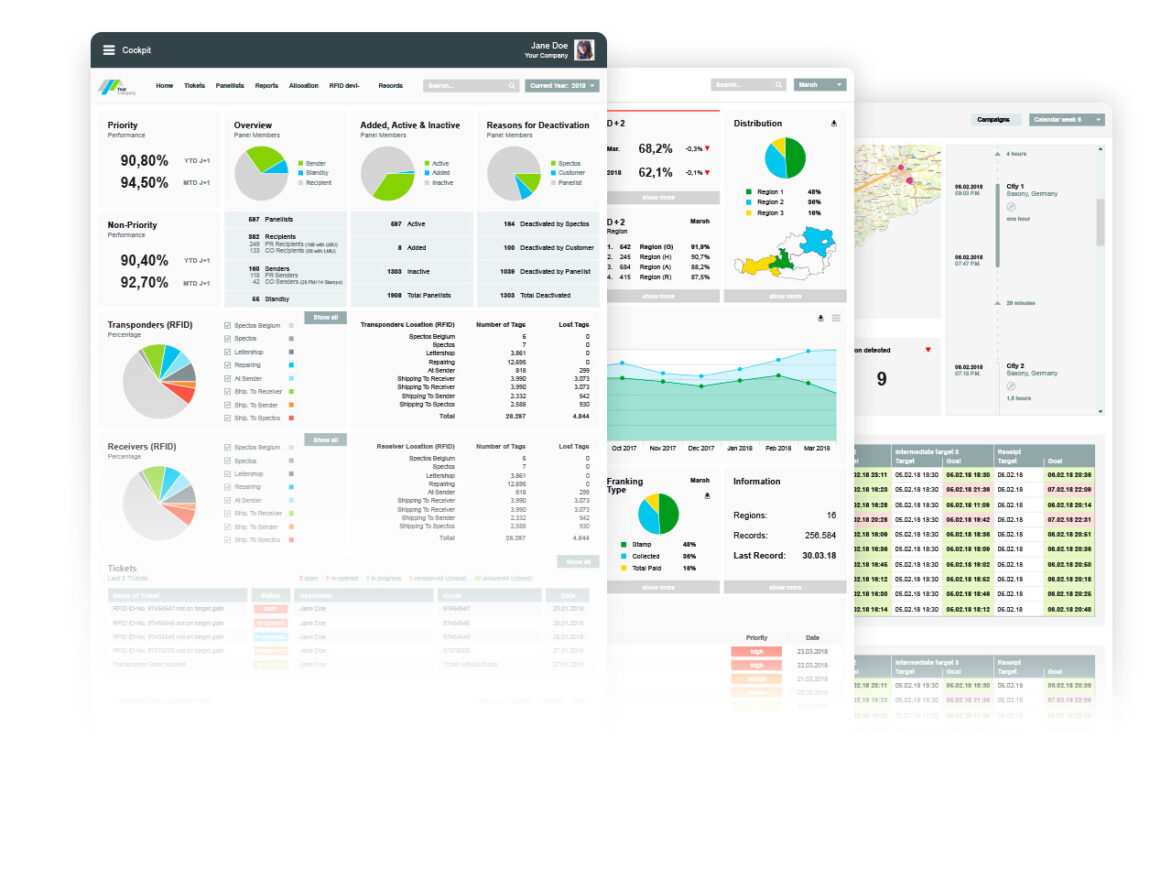 Aggregated and analyzed data from enterprise feedback, quality monitoring and live tracking solutions is displayed in customized cockpits and dashboards with role-based access